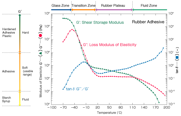隨溫度改變的光譜實例