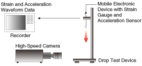 跌落沖擊評估體系概述
