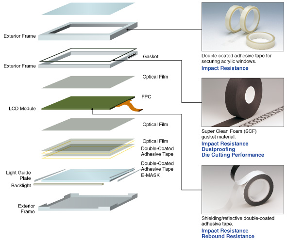 移動電子設備材料眾多