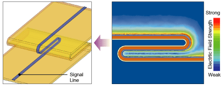 FPC 平行折疊時的電磁場分布