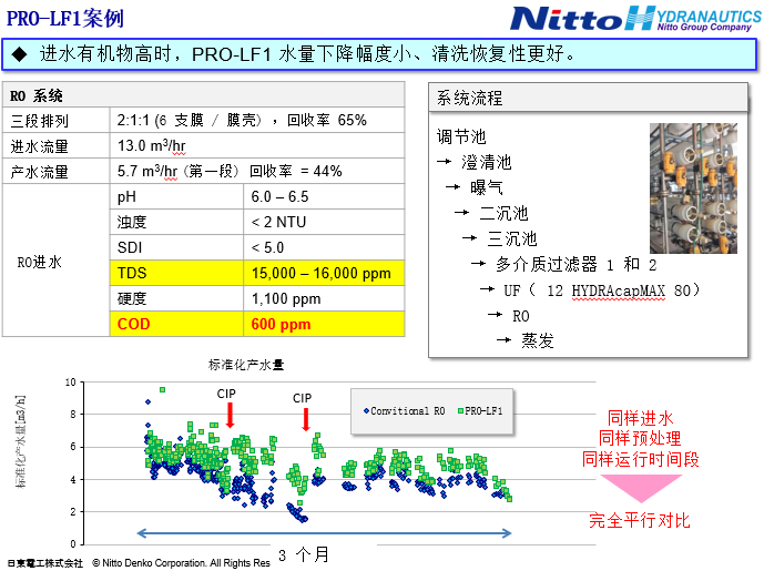 PRO-LF1用于高鹽高有機物廢水