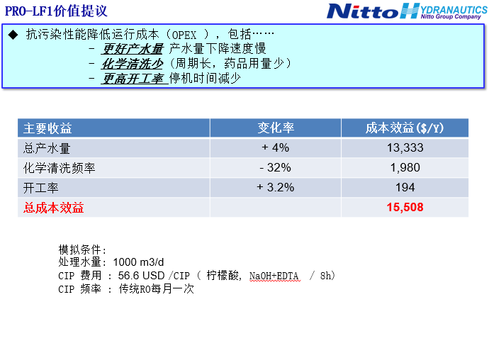 PRO-LF1經濟性