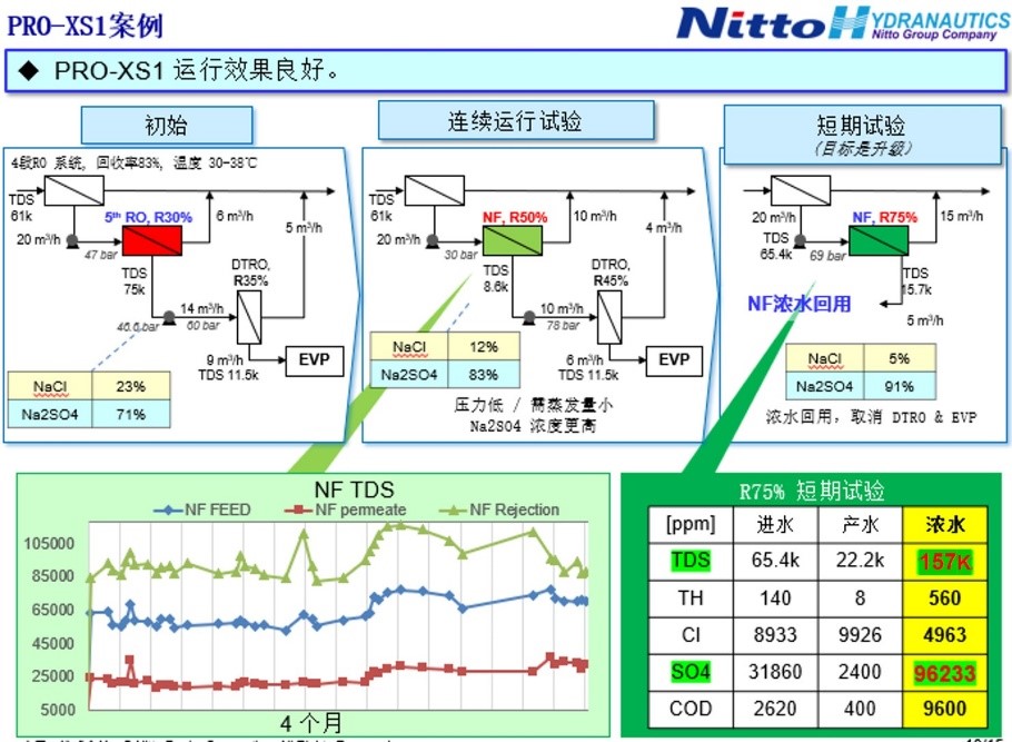 PRO-XS1使用案例介紹
