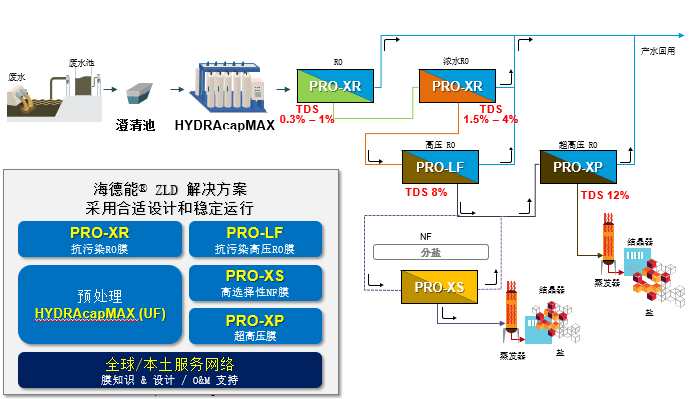 海德能?PRO系列