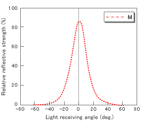 structure_006_img_graph_txt